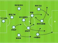 九游体育官网-皇马巴萨双雄对抗，双雄争夺头名的简单介绍