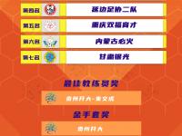 九游娱乐靠谱-包含体育界备受瞩目的洲际足球锦标赛即将开赛的词条
