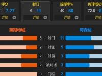 九游娱乐app-阿森纳客场战平伯恩利，难分胜负