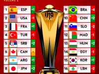 九游娱乐网址-U19男篮世界杯排位赛-郇斯楠16+9+4中国不敌法国的简单介绍