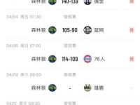 九游会-灰熊队雄鹿队大战硝烟四起，惊险两分胜负的简单介绍