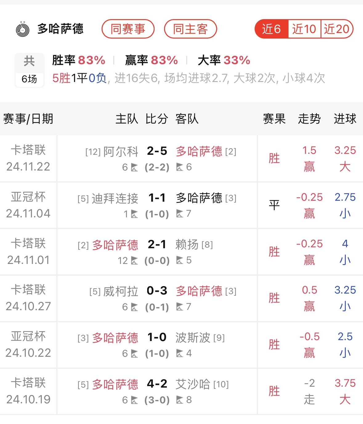 包含超级杯大战点球鏖战：最终胜负悬念终结的词条