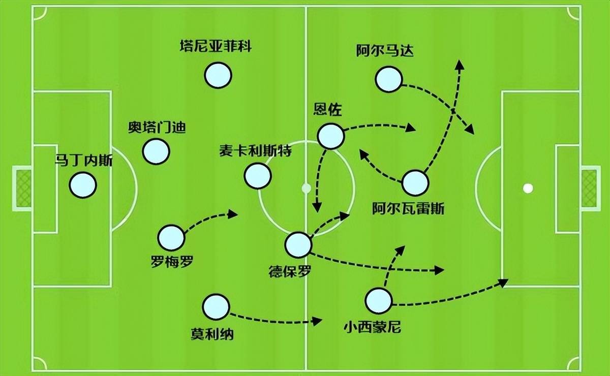 皇马巴萨双雄对抗，双雄争夺头名的简单介绍