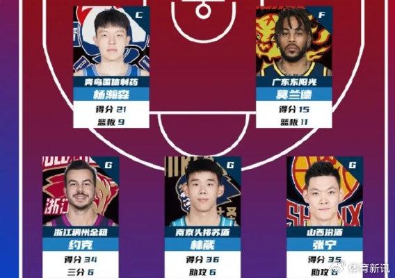 关于入选最佳阵容，球员展现出色状态备战下场比赛的信息