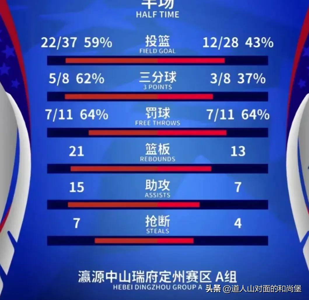 深圳篮球队逆转比分，大胜广州队