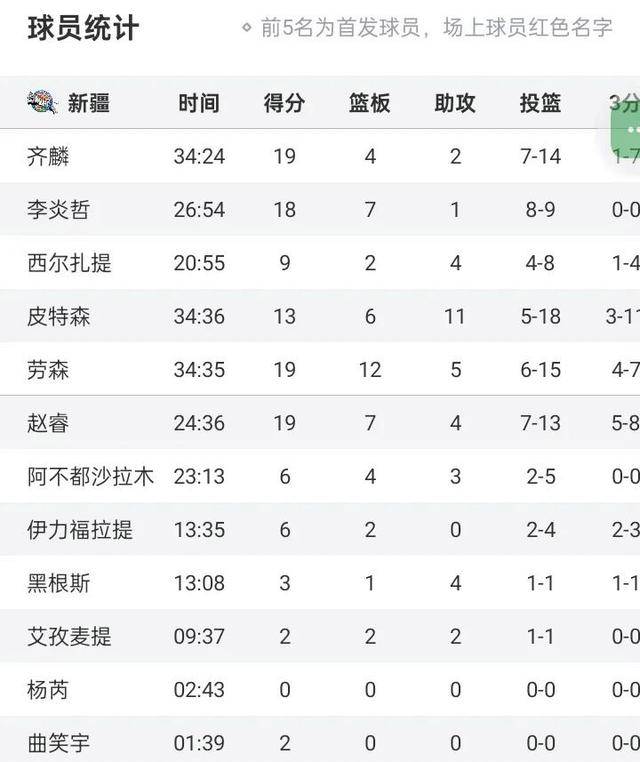 新疆男篮遭遇广州队，实力均衡充满对抗的简单介绍