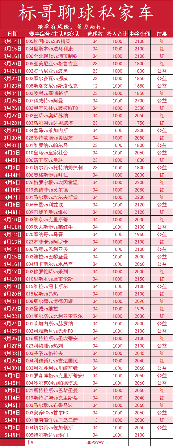罗马后卫戈利奇将自由身离队，霍芬海姆等队对其有意(罗马队积分榜)