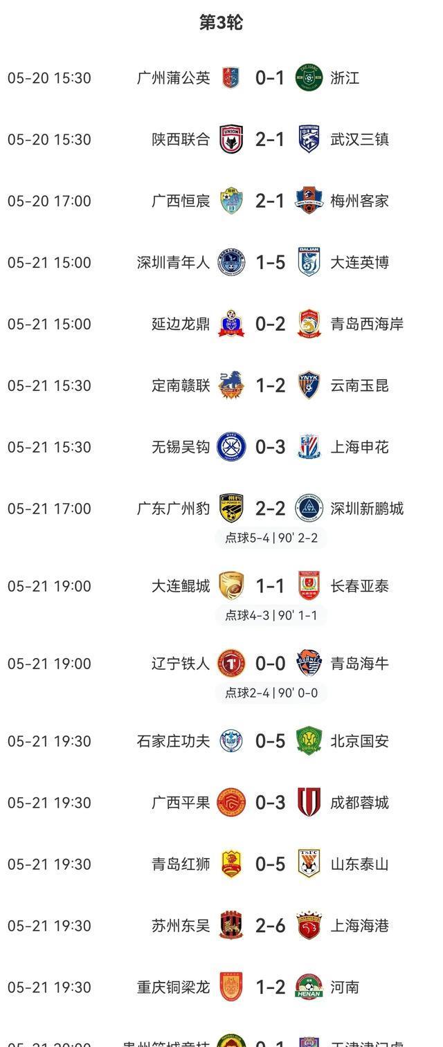 3-2，2-3！足协杯8强出炉！蓉城申花国安冲冠，中甲诞生最大黑马的简单介绍